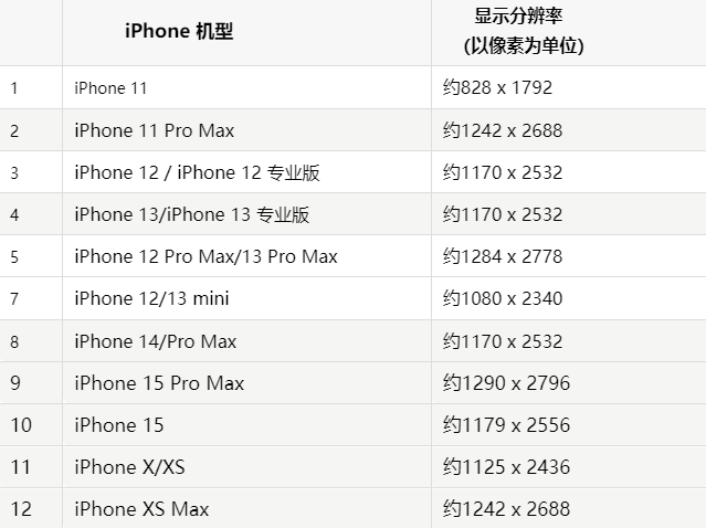 苹泾源果维修分享iPhone主屏幕壁纸显得模糊怎么办