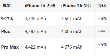 泾源苹果16维修分享iPhone16/Pro系列机模再曝光