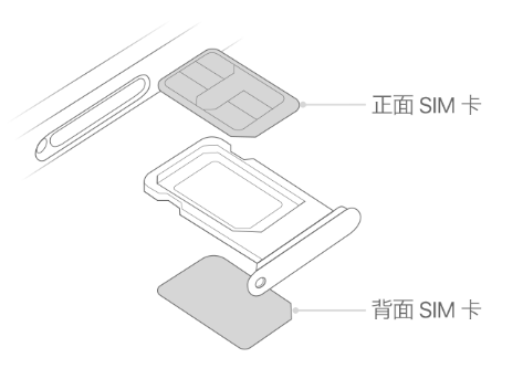 泾源苹果15维修分享iPhone15出现'无SIM卡'怎么办 