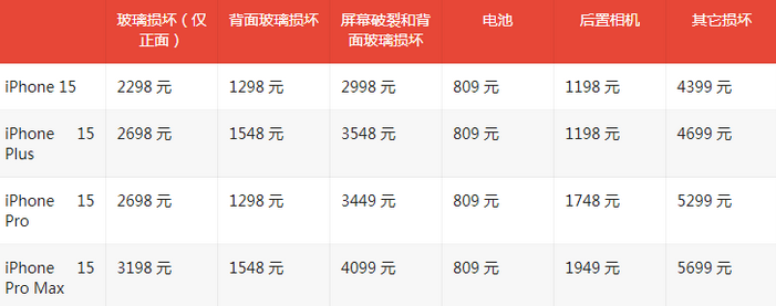 泾源苹果15维修站中心分享修iPhone15划算吗