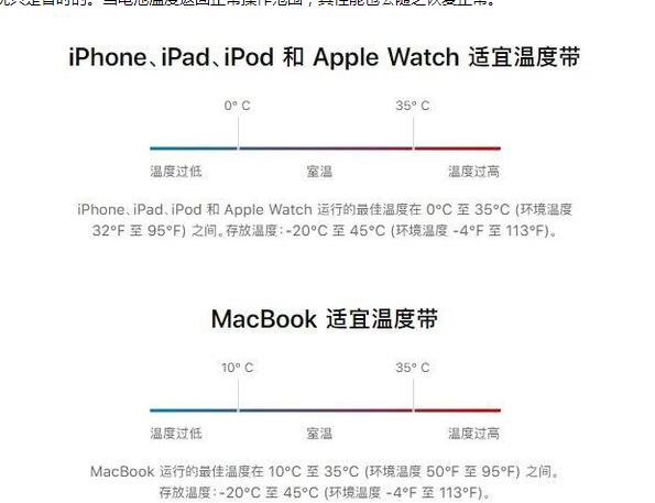 泾源苹果13维修分享iPhone 13耗电越来越快怎么办 