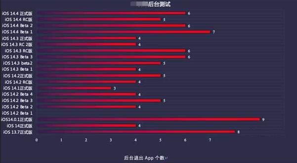 泾源苹果手机维修分享iOS14.5beta1续航怎么样 
